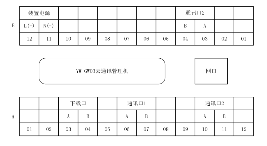 装置端子图