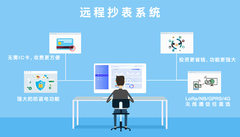 设备管理平台核心功能‌