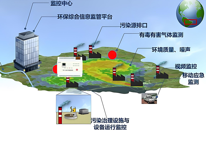 问题解决的具体方案