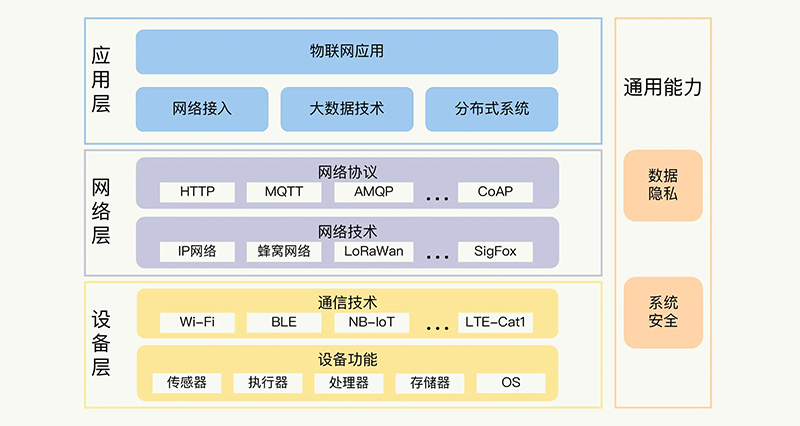 ‌设备管理平台核心功能‌