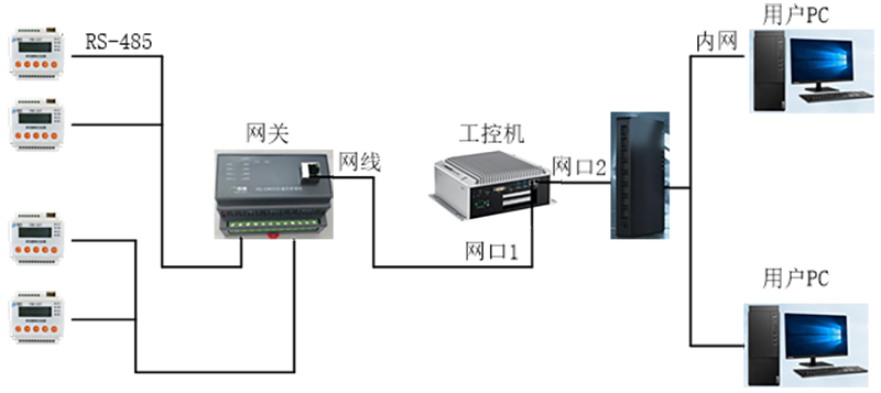 网络图