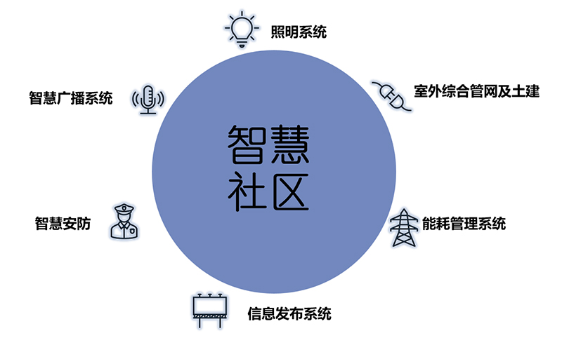 设计方案