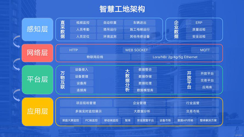 全流程智能管理‌
