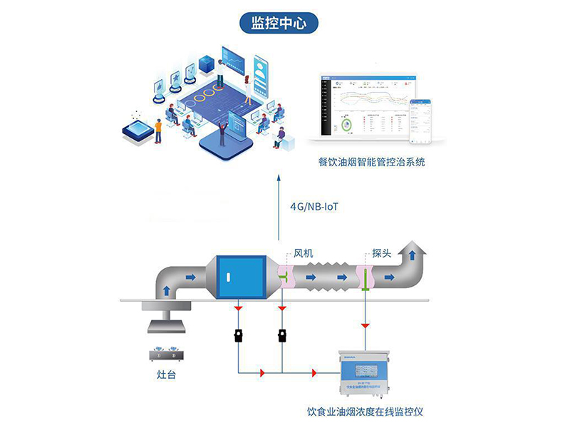 全流程智能感知体系‌