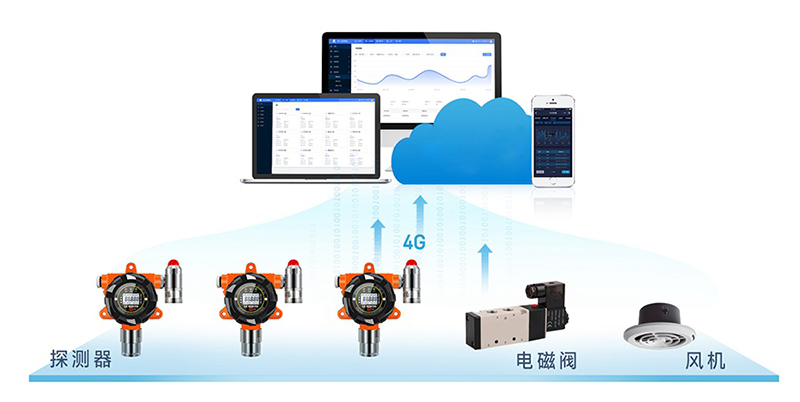 问题解决的具体方案‌