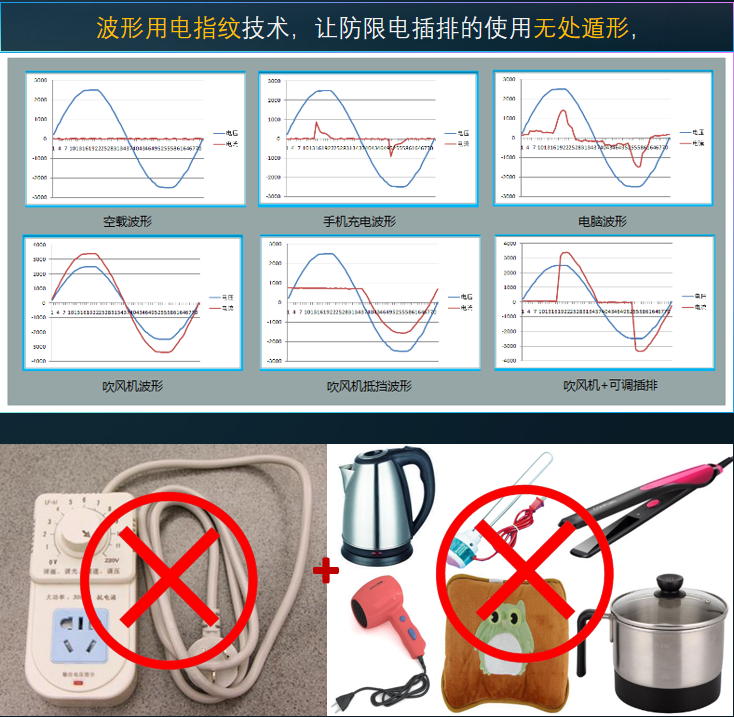解决方案